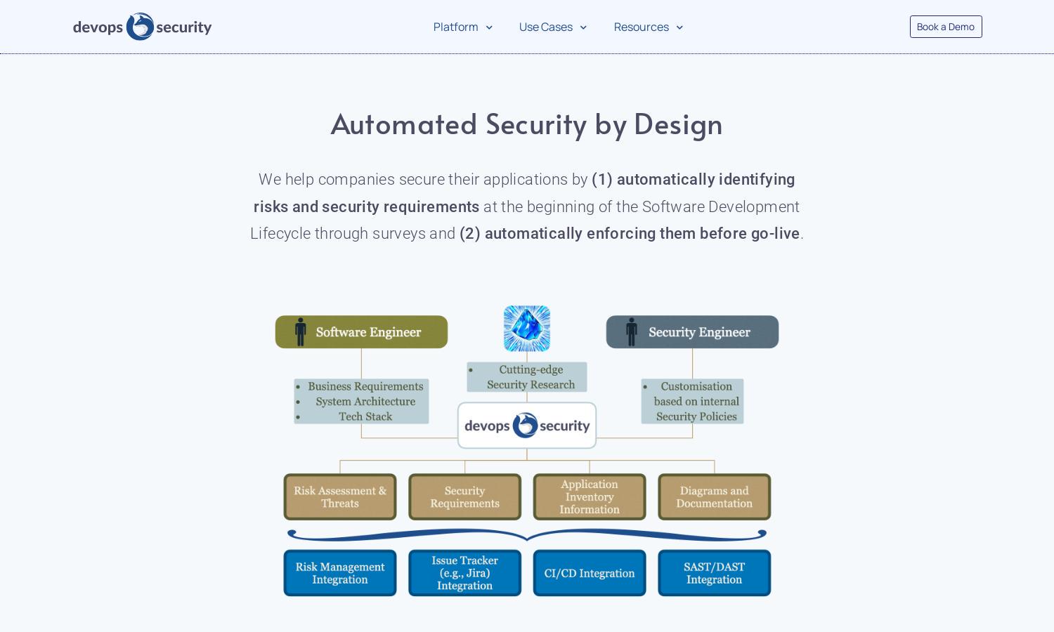 DevOps Security Website